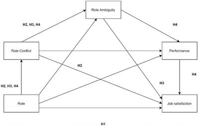 “To be, or not be… satisfied in NPOs”: a serial multiple mediation and clustering analysis of paid staff and volunteers' profiles